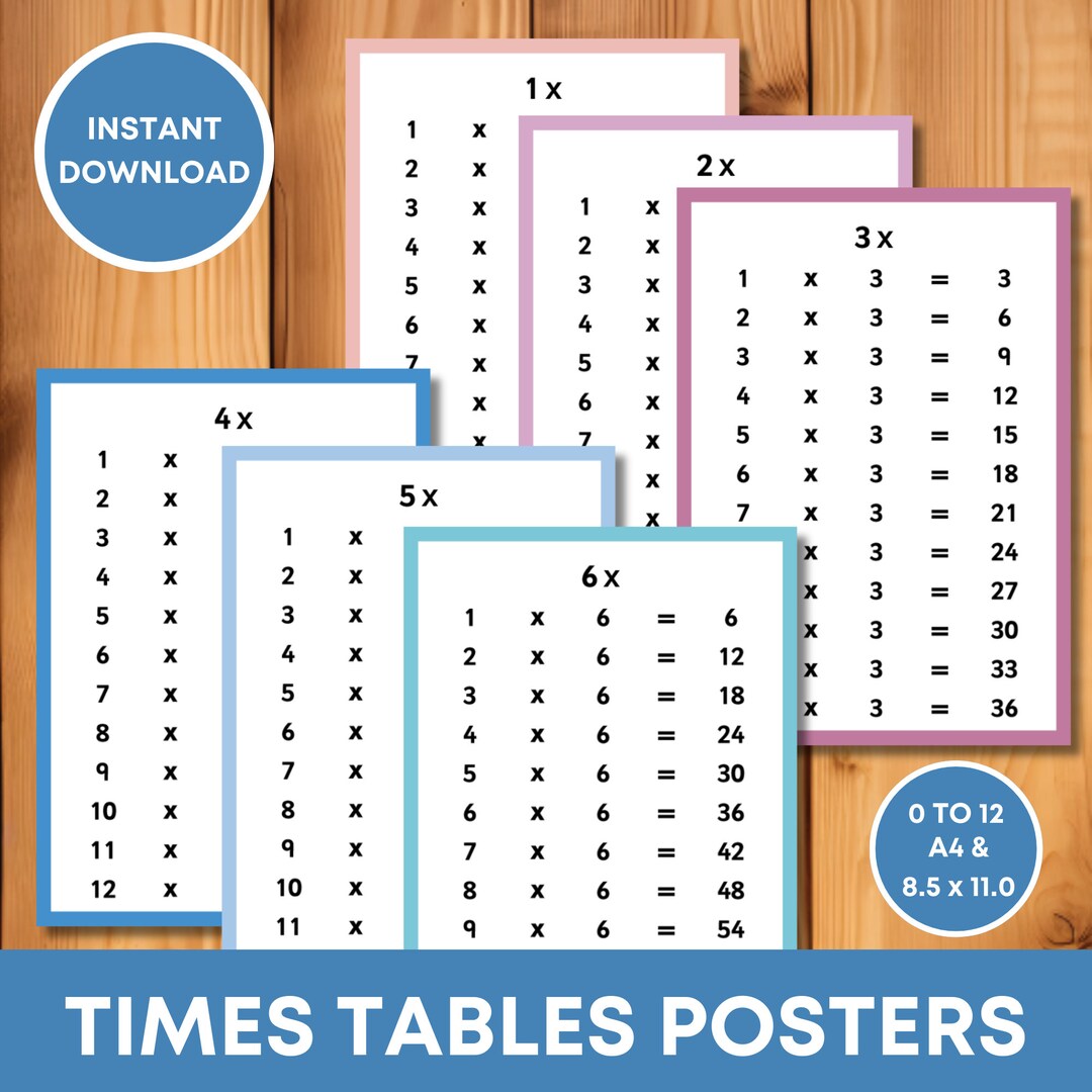 Multiplication Facts Printables. Multiplication Posters for Wall ...