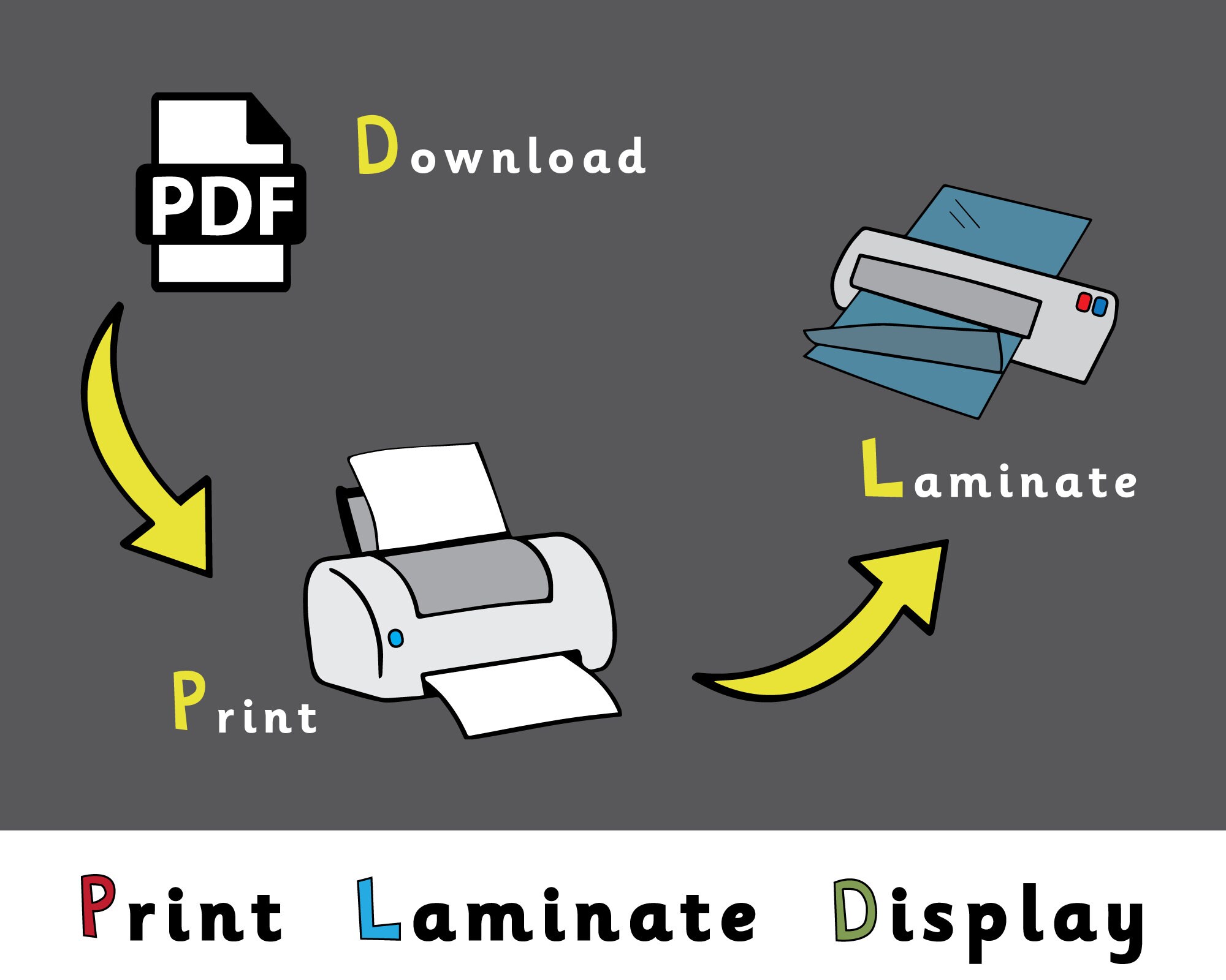 Times Tables Posters. Multiplication Posters for Class Display. Times