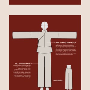 Pode incluir: Ilustra&ccedil;&atilde;o de um traje chin&ecirc;s tradicional da dinastia Wei/Jin. O traje inclui uma parte superior com colarinho curvo e cal&ccedil;as zhongku. O texto na imagem diz "Wei/Jin Dynasty", "Curved-Collar Ru Top", "Zhongku Pants" e "Full Zhongku".