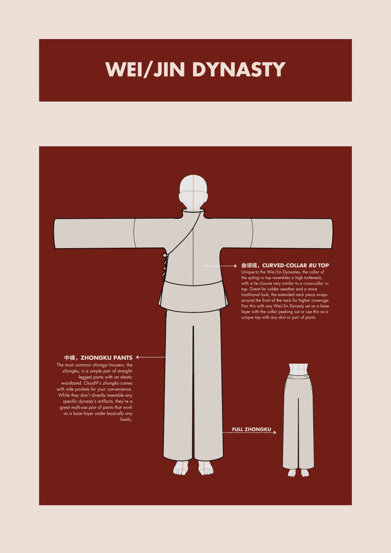 Pode incluir: Ilustra&ccedil;&atilde;o de um traje chin&ecirc;s tradicional da dinastia Wei/Jin. O traje inclui uma parte superior com colarinho curvo e cal&ccedil;as zhongku. O texto na imagem diz "Wei/Jin Dynasty", "Curved-Collar Ru Top", "Zhongku Pants" e "Full Zhongku".