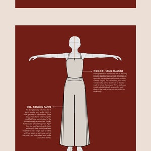 Pode incluir: Ilustra&ccedil;&atilde;o de uma pessoa vestindo um camisol&ecirc; branco da Dinastia Song e cal&ccedil;as Songku. O texto "宋褲, SONGKU PANTS" e "仿宋抹吊带, SONG CAMISOLE" est&aacute; inclu&iacute;do na imagem.
