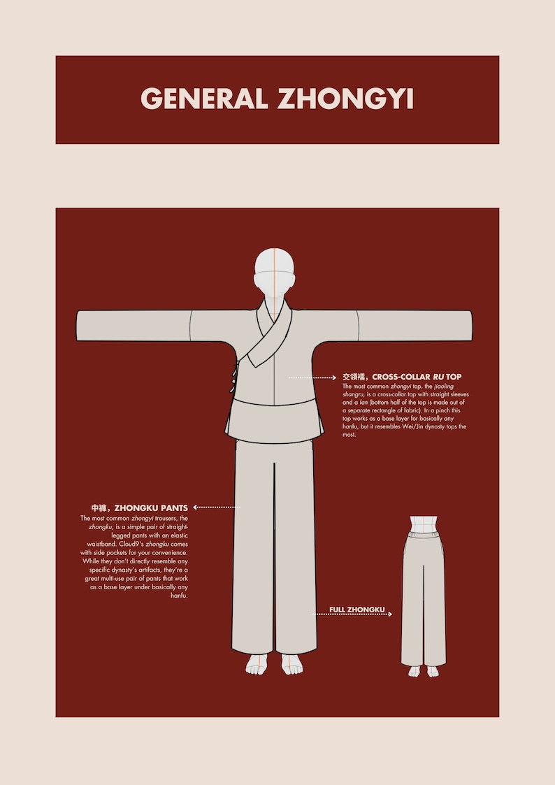 Pode incluir: Ilustra&ccedil;&atilde;o de um traje chin&ecirc;s tradicional, o zhongyi, com uma parte superior de colar cruzado e cal&ccedil;as retas. O texto na imagem diz "General Zhongyi", "Cross-Collar Ru Top", "Zhongku Pants" e "Full Zhongku".