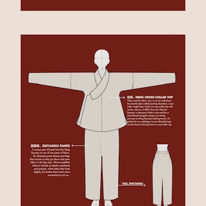 Pode incluir: Ilustra&ccedil;&atilde;o de um traje da Dinastia Ming, incluindo uma camisa de colarinho cruzado e cal&ccedil;as largas. O texto "MING DYNASTY" est&aacute; no topo da imagem. Os textos "短褐, MING CROSS-COLLAR TOP" e "直腰褲, ZHIYAOKU PANTS" est&atilde;o &agrave; direita e &agrave; esquerda da imagem, respectivamente.