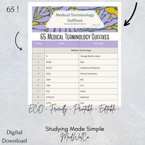 Nursing School Terminology|| Suffixes|| NCLEX Suffix Practice