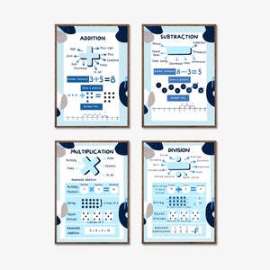 Blue Poster Bundle: Math classroom decor and home school