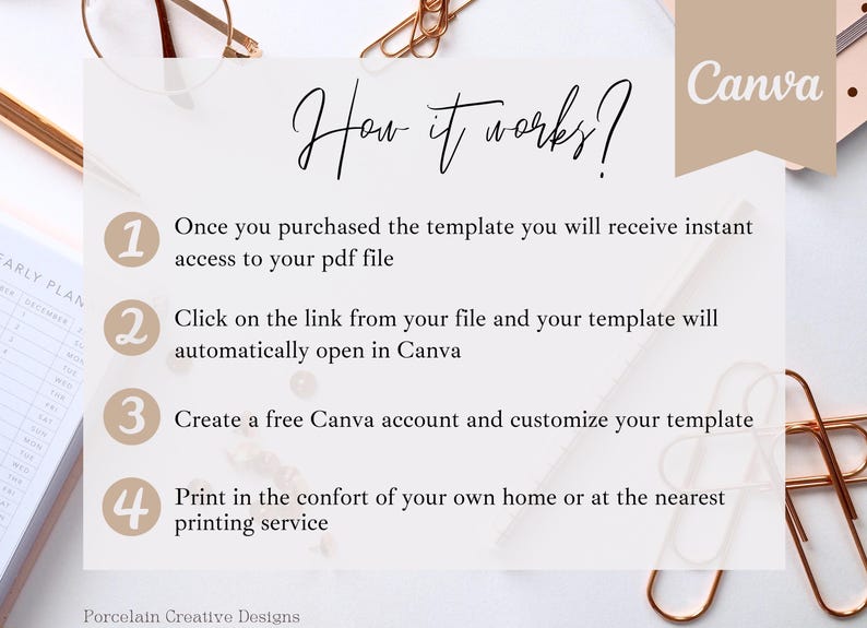Op de afbeelding: Een witte achtergrond met een beige rechthoek met instructies over het gebruik van een Canva-sjabloon. De instructies zijn genummerd van 1 tot en met 4 en bevatten de tekst "How it works?" en "Canva".