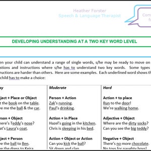 Fiches d'activités et d'informations sur l'orthophonie pour aider à développer la communication de votre enfant : compréhension au niveau de 2 mots clés