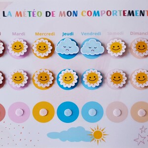 Météo du comportement de lenfant à la semaine image 2