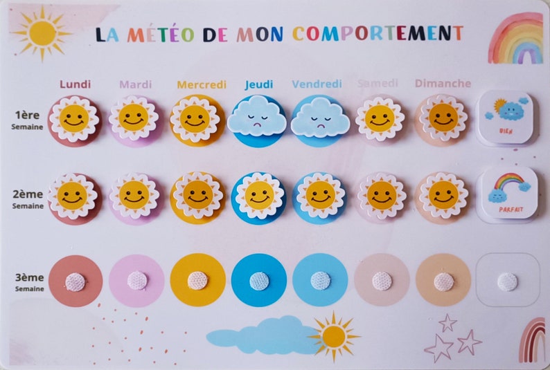 Météo du comportement de lenfant à la semaine image 2