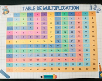 Table de Multiplication _ Sous mains / Affiches Format A3