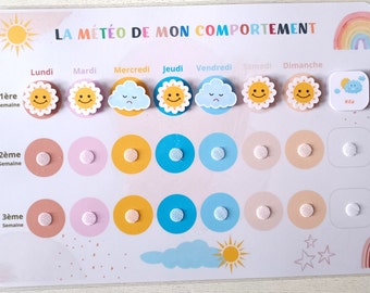 Météo du comportement de l’enfant à la semaine