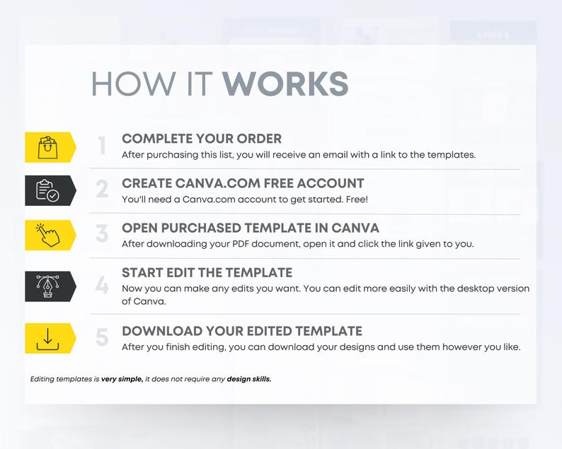 May include: A five-step guide on how to use Canva.com to edit purchased templates. The steps are: 1. Complete your order, 2. Create a Canva.com free account, 3. Open purchased template in Canva, 4. Start edit the template, 5. Download your edited template.