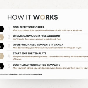 Pu&ograve; includere: Una guida passo passo su come utilizzare Canva per modificare i modelli acquistati. La guida include cinque passaggi: completare l'ordine, creare un account Canva, aprire il modello acquistato, iniziare a modificare il modello e scaricare il modello modificato. La guida indica anche che la modifica dei modelli &egrave; molto semplice e non richiede alcuna competenza di progettazione.