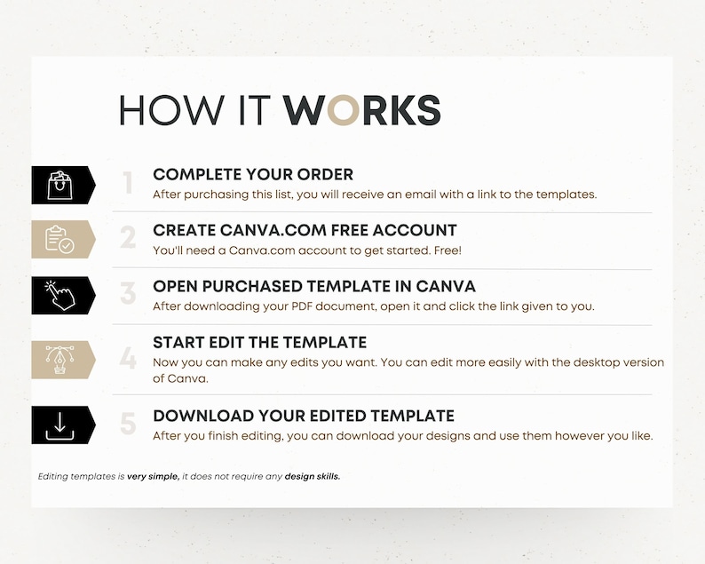 Pu&ograve; includere: Una guida passo passo su come utilizzare Canva per modificare i modelli acquistati. La guida include cinque passaggi: completare l'ordine, creare un account Canva, aprire il modello acquistato, iniziare a modificare il modello e scaricare il modello modificato. La guida indica anche che la modifica dei modelli &egrave; molto semplice e non richiede alcuna competenza di progettazione.