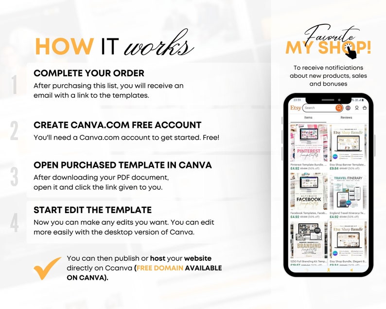 May include: A graphic with the text "HOW IT works" and instructions for using templates. A phone displays an Etsy shop with various product listings. The text includes steps for ordering, creating a Canva account, opening templates, and editing.