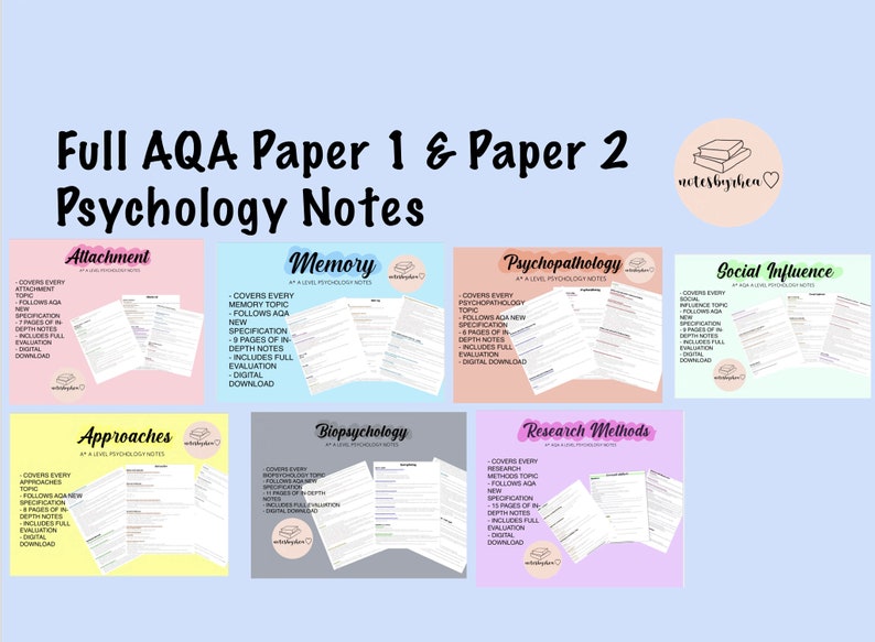 AQA A Level Psychology Paper 1 & Paper 2 Bundle - Etsy