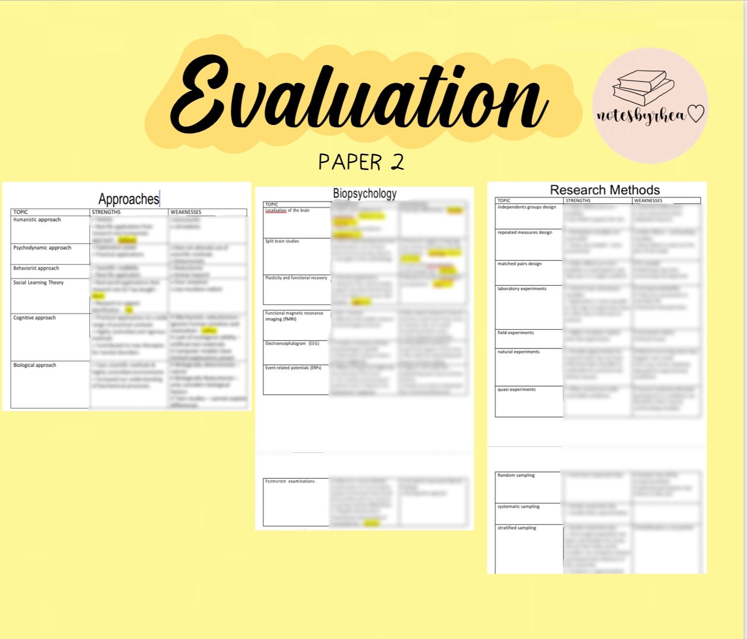 FULL AQA A Level Psychology Evaluation for Paper 1, 2 & 3 Bundle - Etsy UK
