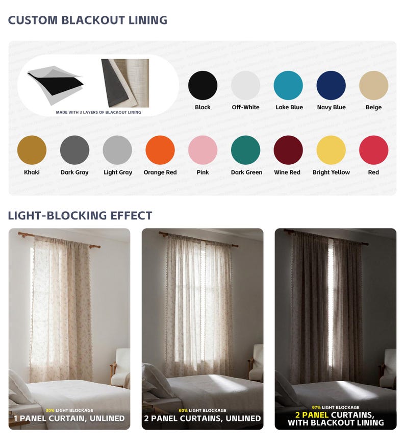 May include: Image showcasing custom blackout lining options and light-blocking effects of curtains. Color swatches include black, off-white, and various shades. The image demonstrates the light blockage with different curtain panel configurations, from unlined to lined.