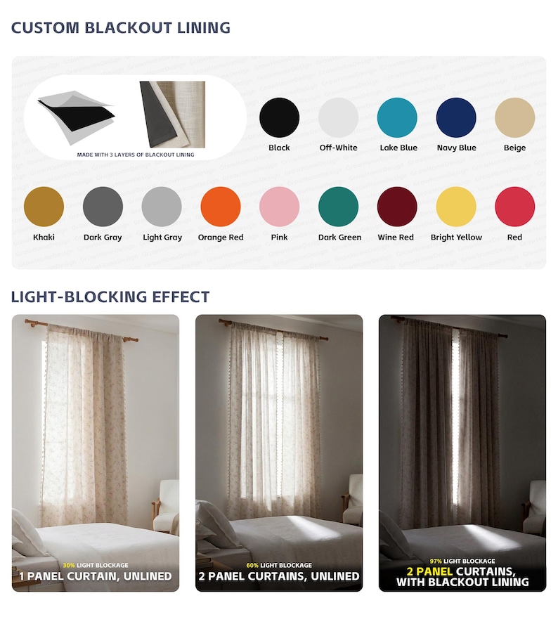 May include: Image showcasing custom blackout lining options and light-blocking effects of curtains. Color swatches include black, off-white, and various shades. The image demonstrates the light blockage with different curtain panel configurations, from unlined to lined.