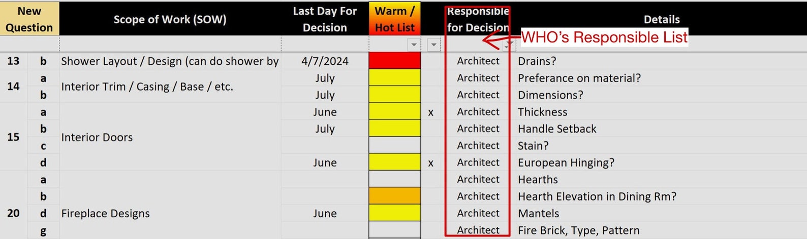Project Scope Tracking Sheet - Etsy