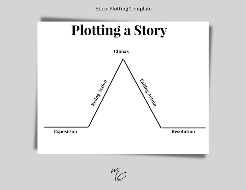 Story Plotting Template Etsy