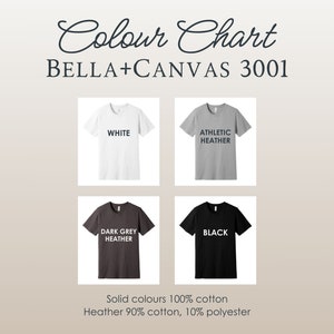 Pode incluir: Uma tabela de cores para as t-shirts Bella + Canvas 3001. A tabela mostra quatro t-shirts nas cores branco, cinza atl&eacute;tico, cinza escuro e preto. O texto "Cores s&oacute;lidas 100% algod&atilde;o. Heather 90% algod&atilde;o, 10% poli&eacute;ster" est&aacute; na parte inferior da tabela.