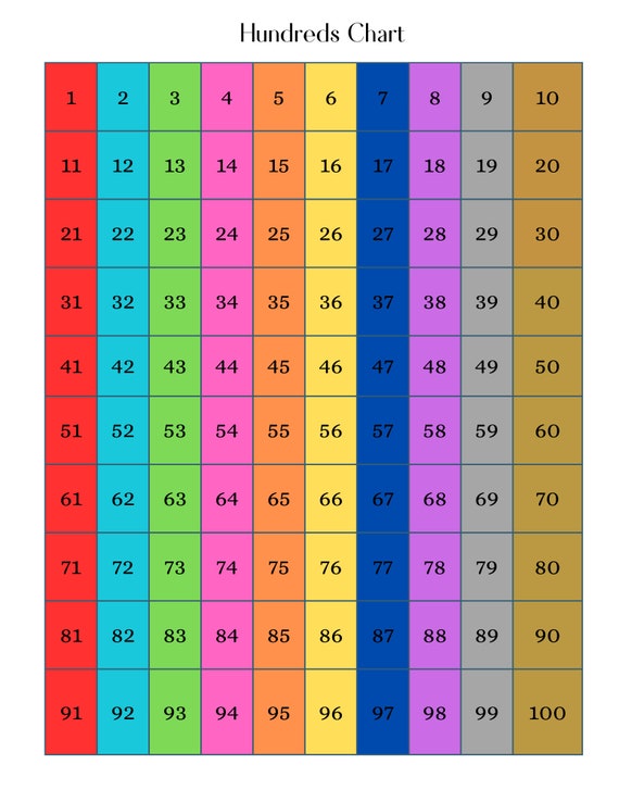100 Printable Missing Numbers Worksheets / 120 Printable