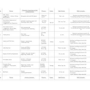 Kindergarten Lesson Plan Entire School Year, Complete Lesson Plan, Lessons for Kindergarten, Lesson Plan