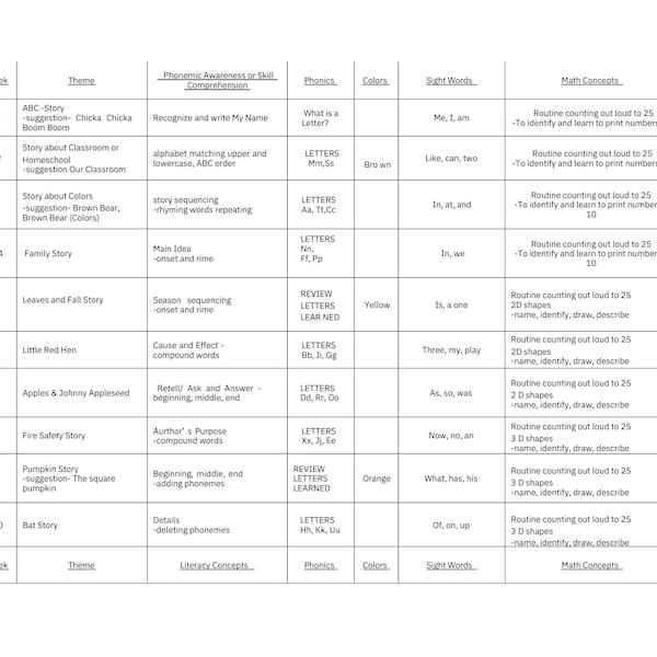 Kindergarten Lesson Plan Entire School Year, Complete Lesson Plan, Lessons for Kindergarten, Lesson Plan