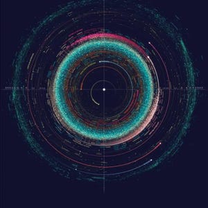 Eleanor Lutz - An Orbit Map of the Solar System Poster,  wall decor poster