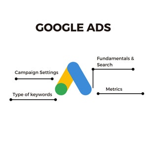 Google Ads - cheatsheet. Everything about Google Ads