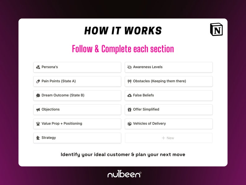Ideal Client Builder Template Guide, Learn How to Identify Your Ideal ...