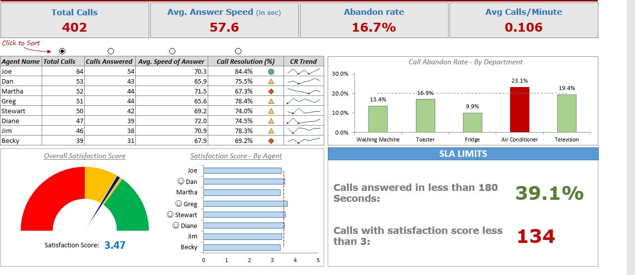 Call-center-dashboard_final - Etsy