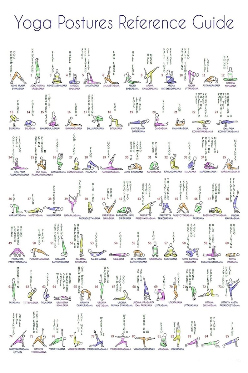 Yoga Posture Reference Guide, 85 Asanas Poster - Etsy