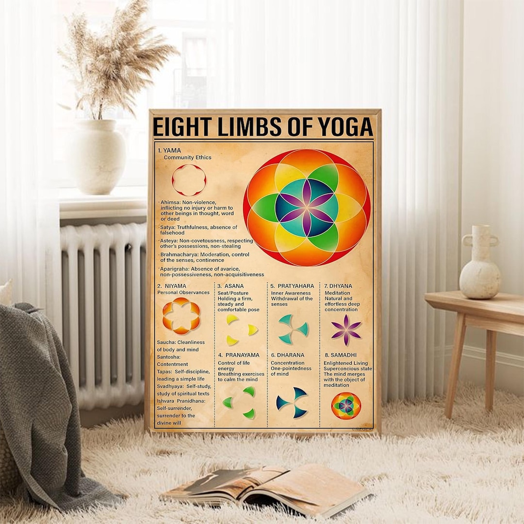 Eight Limbs Yoga Knowledge Poster, Vintage Wall Art Decor - Decorate ...