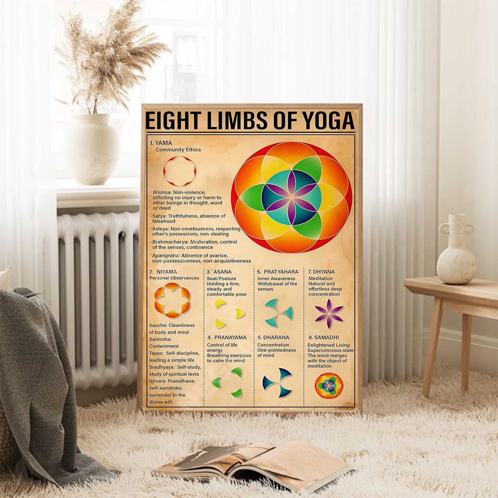 Eight Limbs Yoga Knowledge Poster, Vintage Wall Art Decor - Decorate ...