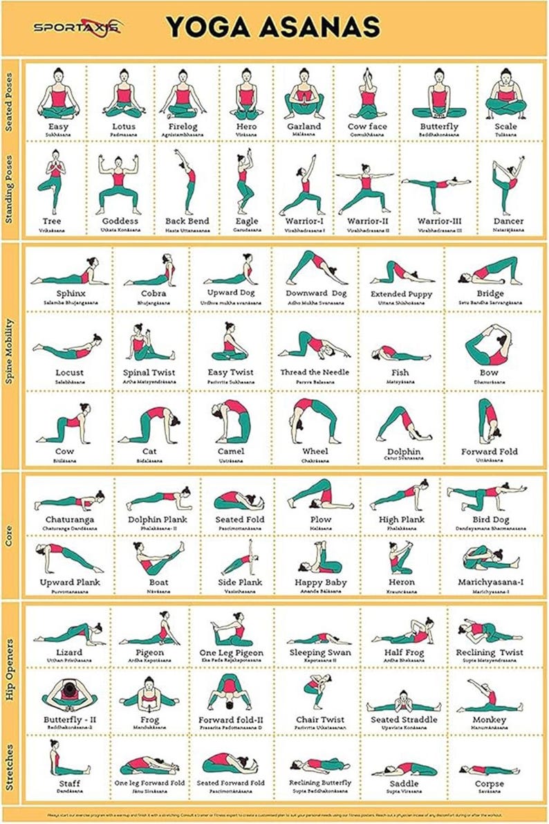 以下が含まれることがあります： ヨガのアーサナチャート。座位、立位、脊椎の可動性、コア、ヒップオープナー、ストレッチなど、さまざまなポーズがあります。各ポーズは、赤いトップスとティールボトムの人物で示されており、ポーズ名は黒いテキストで表示されています。
