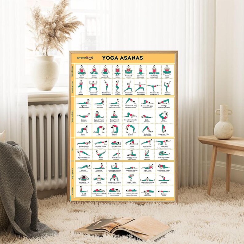 以下が含まれることがあります： 黄色の縁取りのある、額入りのヨガアサナチャート。チャートには、さまざまなヨガのポーズがグリッド形式で表示され、各ポーズは小さくカラフルな画像で示されています。上部には「YOGA ASANAS」という文字があります。