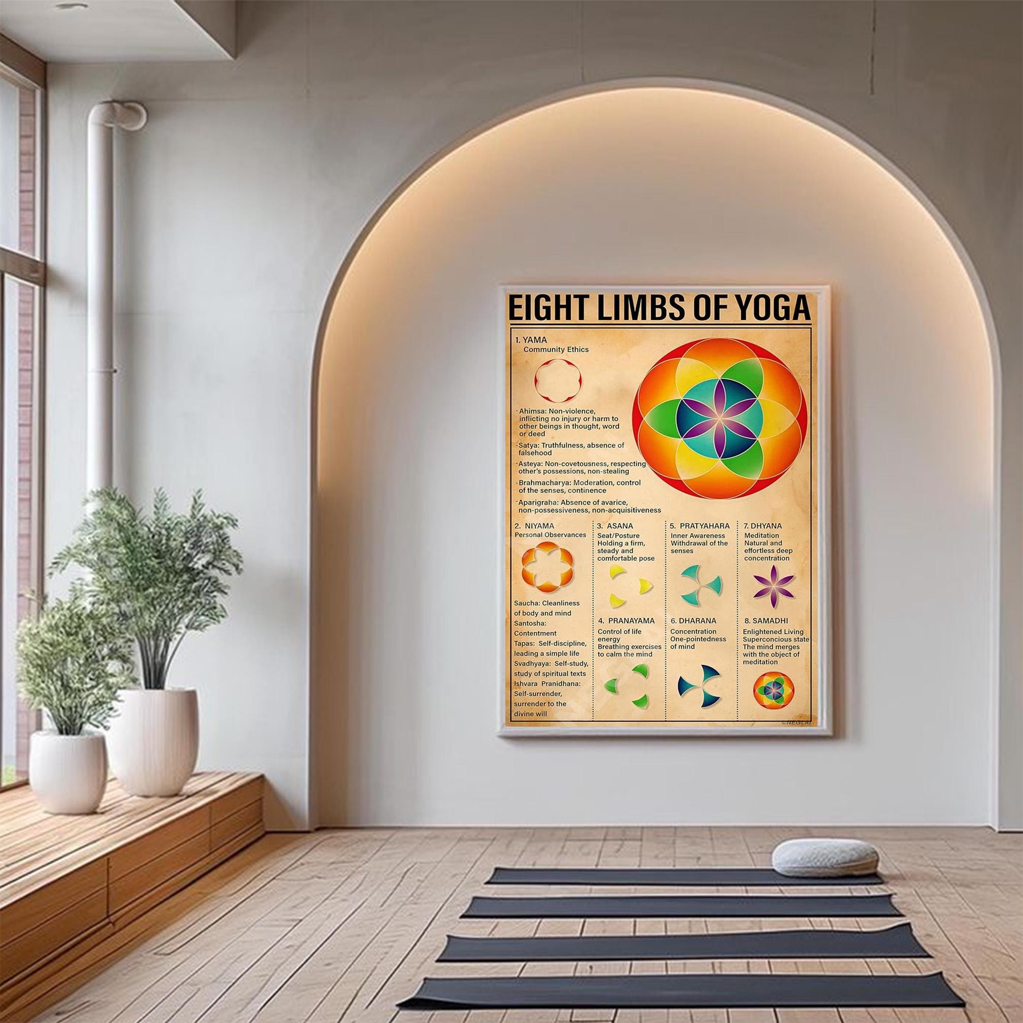 Eight Limbs Yoga Knowledge Poster, Vintage Wall Art Decor - Decorate ...
