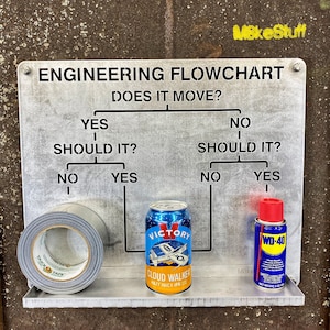 Aluminum Engineering Flowchart Sign: Funny Engineer Gift