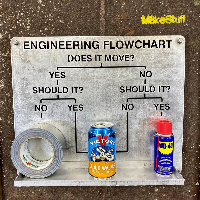 Engineering Flowchart Etsy