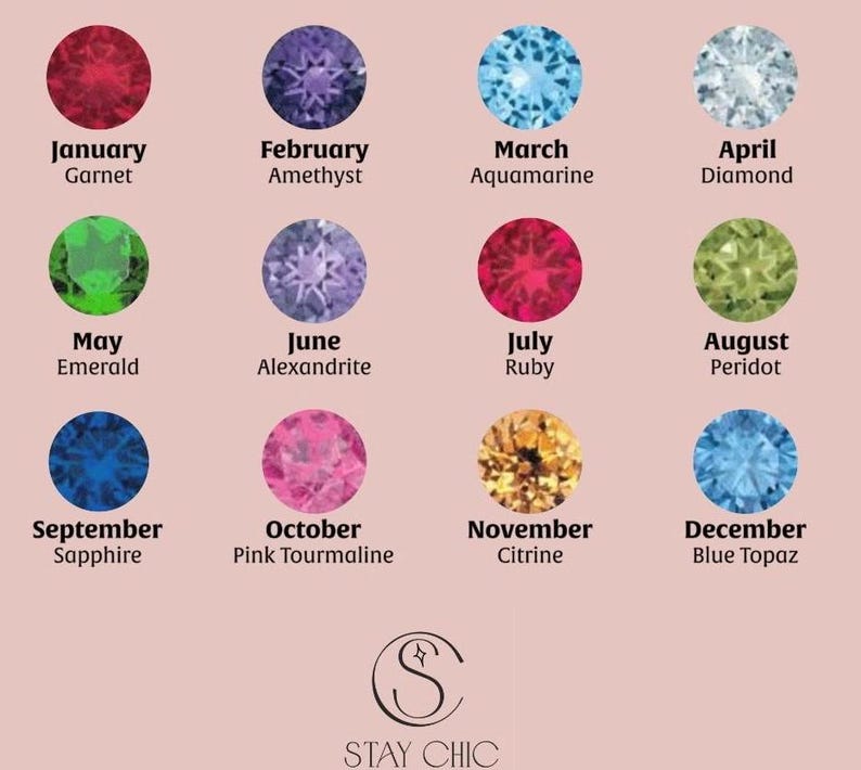 May include: A chart showing the birthstones for each month of the year. The chart features a colorful gemstone for each month, with the name of the month and the gemstone listed below each stone.