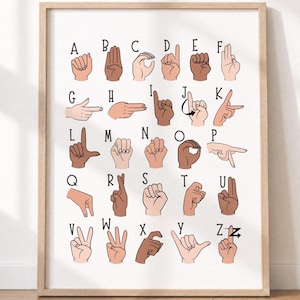 Printable ASL Alphabet Poster | American Sign Language Alphabet | ASL ABCs Alphabet | Visual Gesture Language ASL Signs