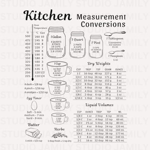 Kitchen Conversion Chart Printable Cooking Conversion, Vintage Kitchen Decor, Kitchen Measurements Conversion Mason Jar, Kitchen Art Print image 1