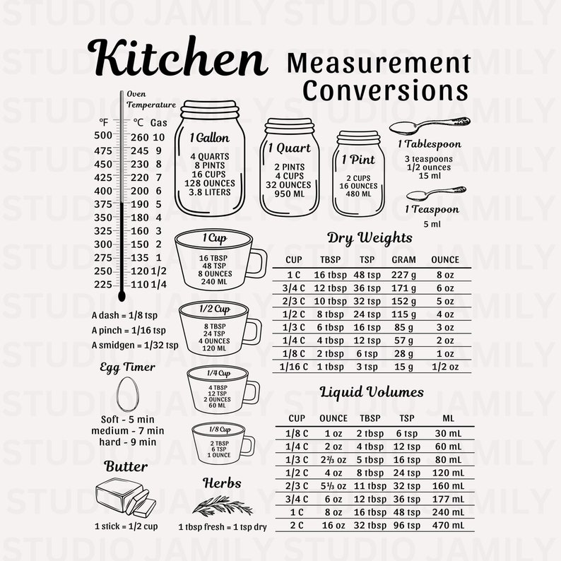 Kitchen Conversion Chart Printable Cooking Conversion, Vintage Kitchen Decor, Kitchen Measurements Conversion Mason Jar, Kitchen Art Print image 1