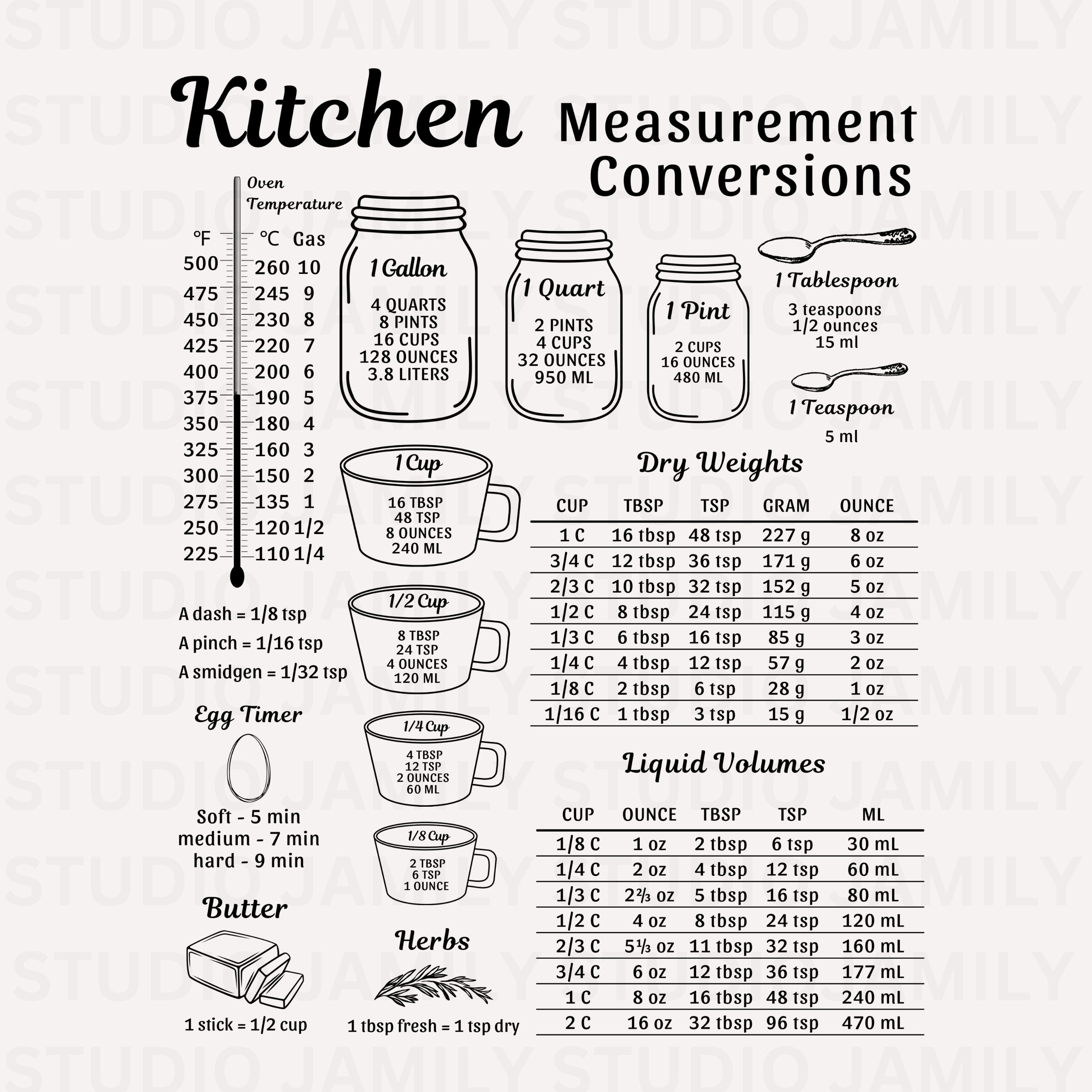 Kitchen Conversion Chart Printable Cooking Conversion Vintage Kitchen Kitchen Conversion Chart Printable Cooking Conversion Vintage Kitchen