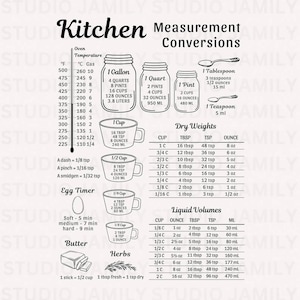 Può includere: Una tabella di conversione delle misure da cucina in bianco e nero che mostra temperature del forno, volumi di liquidi per barattoli e tazze, pesi secchi, tempi per le uova e misure per burro ed erbe con etichette di testo chiare.