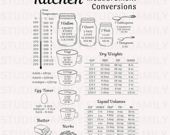 May include: A black and white kitchen measurement conversion chart featuring oven temperatures, liquid volume conversions for jars and cups, dry weight tables, egg timer guidelines, and butter and herb measurements with clear text labels.