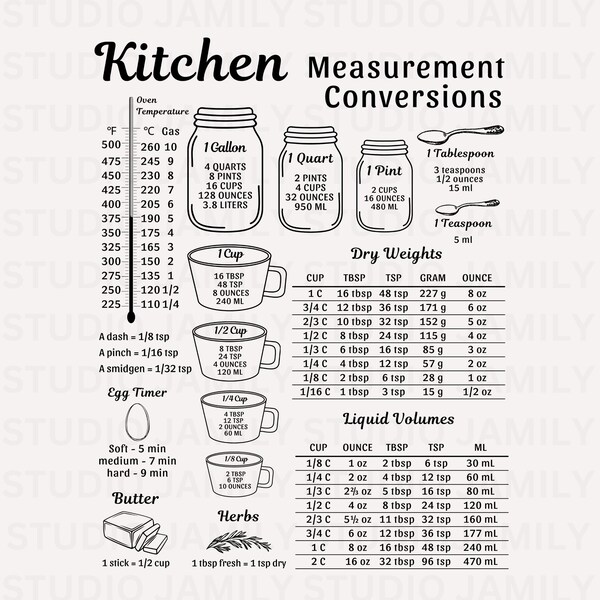 Kitchen Conversion SVG, Cooking Conversions Poster, Vintage Kitchen Decor, Kitchen Measurements Conversions Mason Jar, Kitchen Art Print