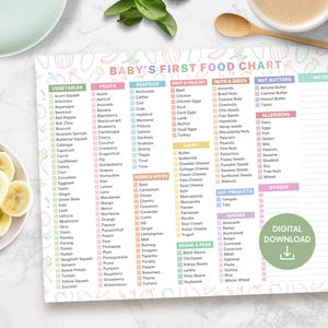Printable Baby First Food | 100 First Food Baby Chart | Baby Nutrition Baby Led Weaning First Food Baby List | Baby Checklist | Baby Print